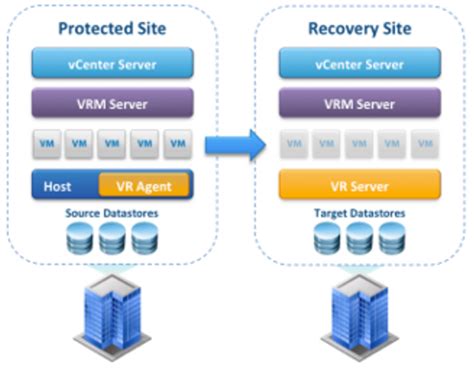 vsphere replication vmware